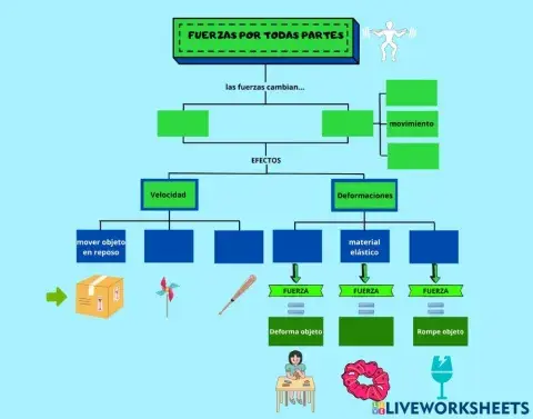 La materia y los materiales