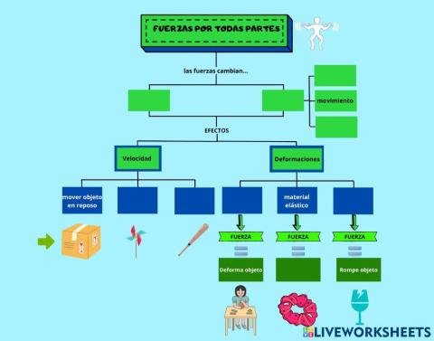 La materia y los materiales