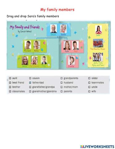 Kate's family members