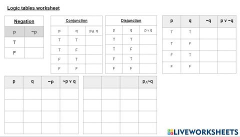 Logic and Truth Tables