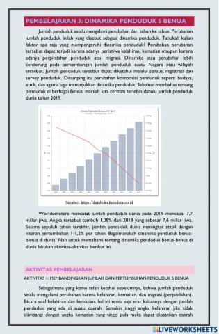 Dinamika penduduk di dunia