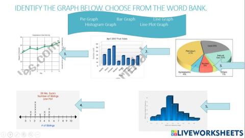 Types of graph