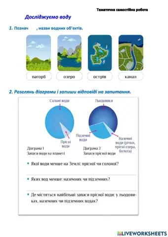Самостійна робота Досліджуємо воду