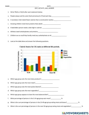 Diet, activity, age, gender