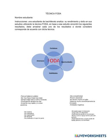 Técnica FODA