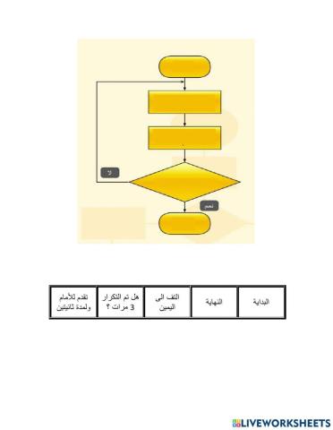 مخطط -برج الشعلة