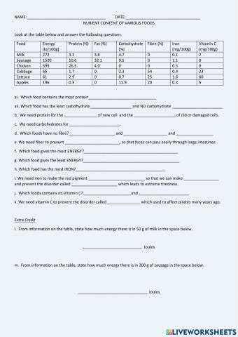 Nutrient Content of Various Foods B