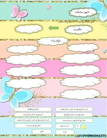 Hukum dan perkara riba