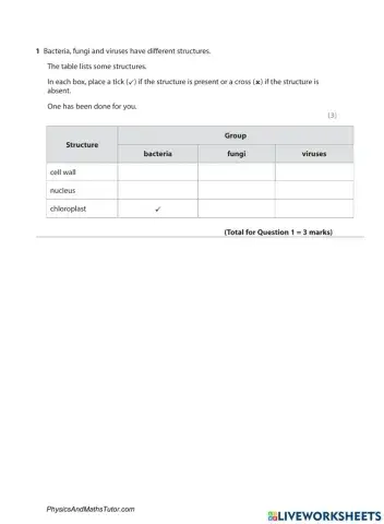 Characteristics of Living Organisms