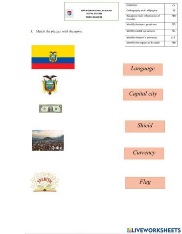 Ecuadorian Provinces