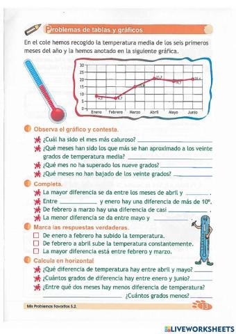 Interpretación de gráficos