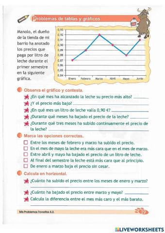 Interpretación de gráficos