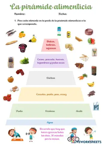 La pirámide de los alimentos