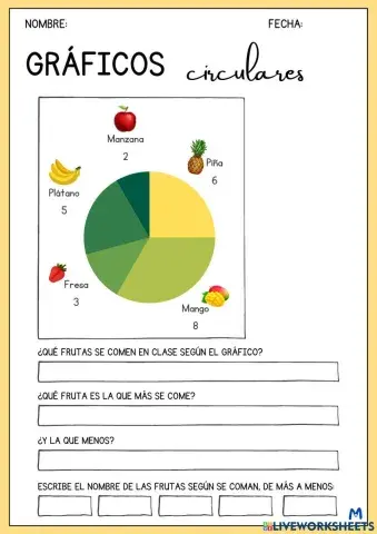 Gráficos circulares