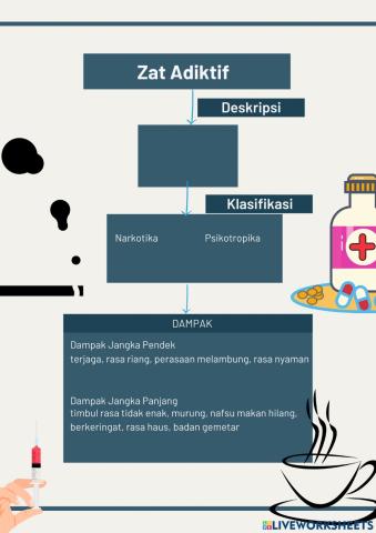 Peta Konsep Zat Adiktif