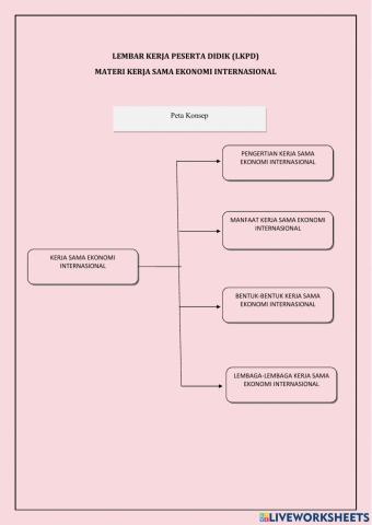 LKPD Materi kerjasama ekonomi internasional