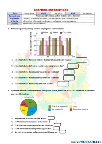 Análisis de gráficos estadisticos