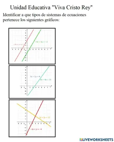 Tipos de sistemas de ecuaciones