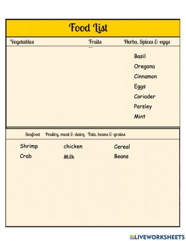 Food chart
