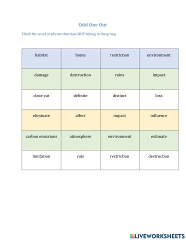 Environment vocabulary