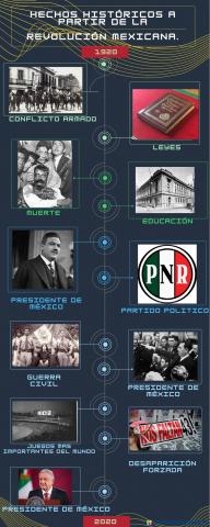 Hechos históricos de 1910 a 1920