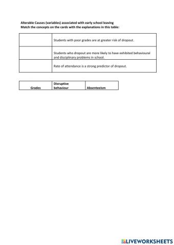Trial worksheet