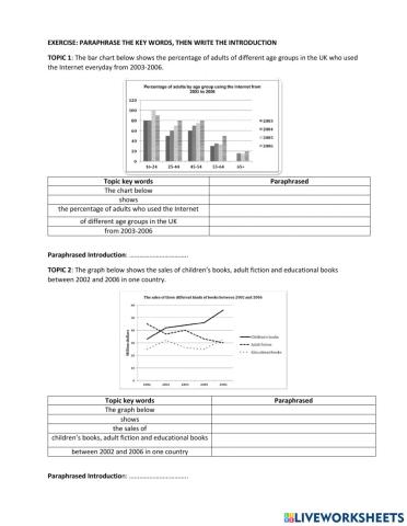 Writing task 1 Introduction