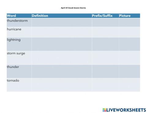 April 21 Vocab and Severe Weather