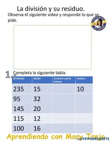 La división y el residuo