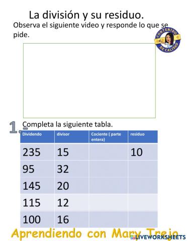 La división y el residuo