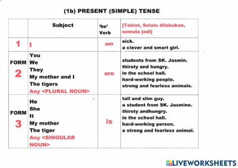 The Present ('be' verb)Tense