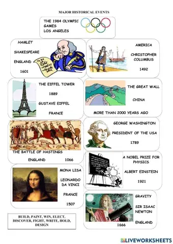 Time Line of major world historical events