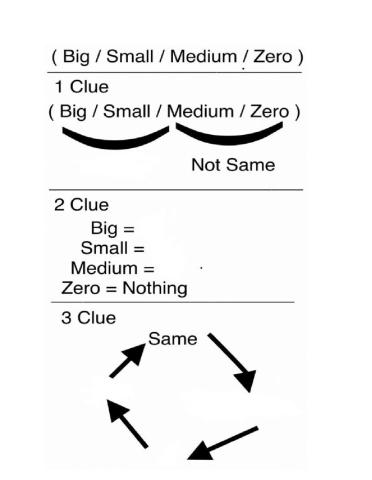 ( Big - Small - Medium - Zero ) Homework