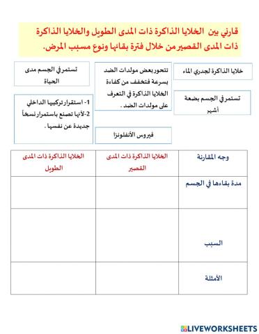 الخلايا الذاكرة