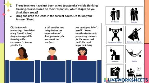Teaching Career Cycle