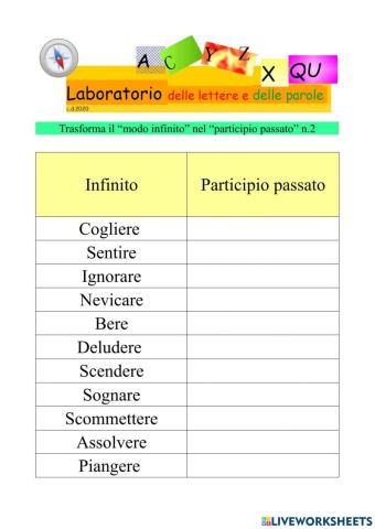 Trasforma il “modo infinito” nel “participio passato” n.2