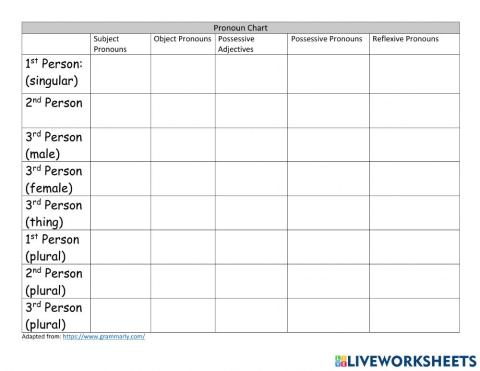 Pronouns - Subject - Objects - Possessive - Reflexive