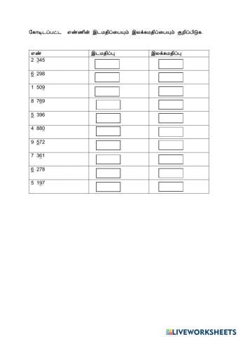 இடமதிப்பும் இலக்கமதிப்பும்