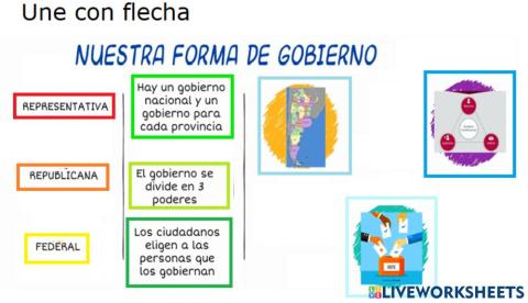 La forma de gobierno