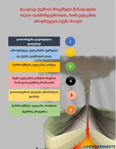 Ვულკანის ამოფრქვევა