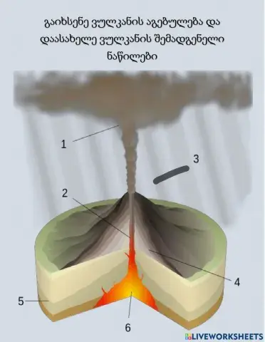 Ვულკანის სქემა