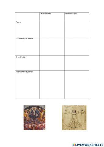 humanisme i teocentrisme