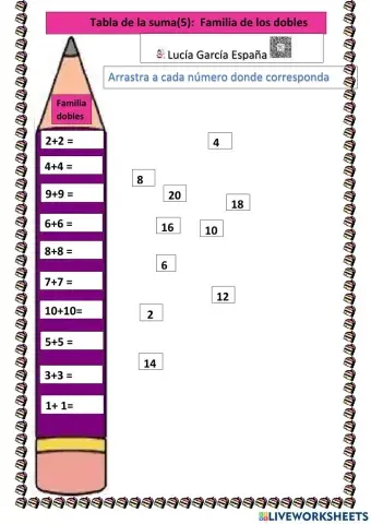 Tabla de la suma. Familia de los dobles