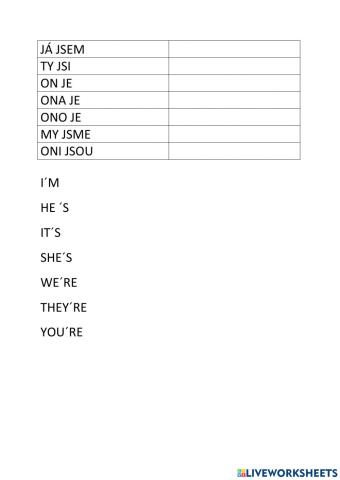 Verb to be short forms Czech and English