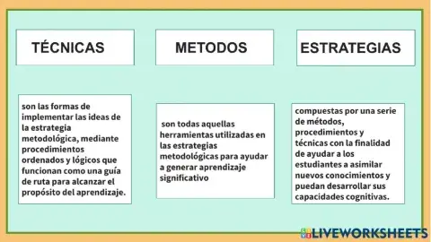 Estrategias Metodólogicas