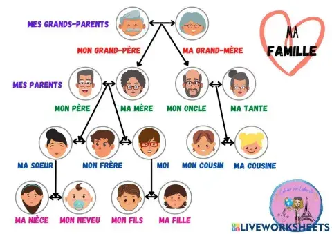 Ma famille