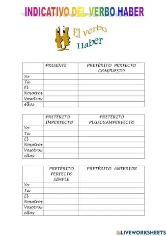 Indicativo del verbo haber