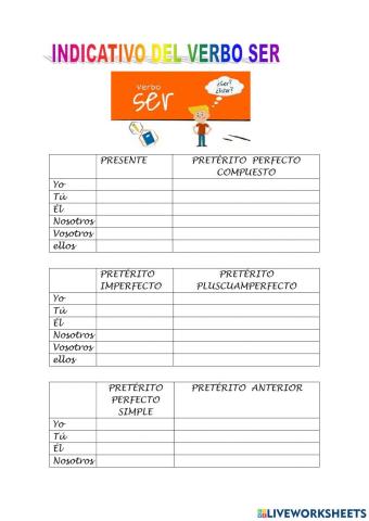 Inidicativo del verbo ser