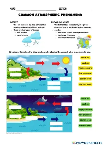 Atmospheric phenomena