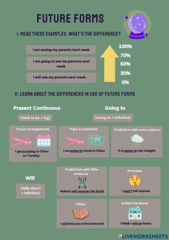 Future Forms (Will, Going To, Present Continuous)